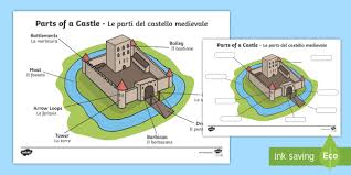 Labeled diagram of the human lungs. Labeled Diagram Of A Castle Display Poster English Italian Labeled Diagram