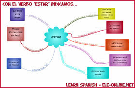 De Amor Y Pedagogia La Mente Dilatada Fluir E Irradiar Con Los Mapas Mentales Mapas Mentales Aula De Espanol Gramatica Espanola