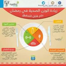 45 انفوجرافيك التغذية العلاجية Ideas تغذية التثقيف الصحي وصفة طبية