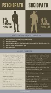 infographic psychopath vs sociopath psychologia