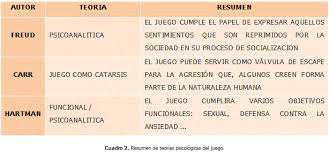 Los recursos materiales para la. Propuesta Metodologica Para La Evaluacion Sumativa En Educacion Fisica El Trivial Motriz