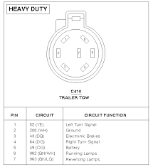 Ford f150 trailer wiring harness. Trailer Wiring Diagrams 2001 Ford Truck Wiring Diagram Tuber