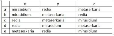 We did not find results for: Lengkap 120 Contoh Soal Uas Biologi Kelas 10 Sma Ma Dan Kunci Jawabnya Terbaru Bospedia