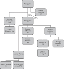 See more of jc subsea services sdn bhd on facebook. Form 6 K