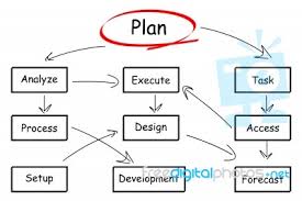 Plan Flow Chart Stock Image Royalty Free Image Id 10088433