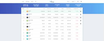 Through this article, i am not suggesting that coinmarketcap is not reliable but brings home this message that, relying on one service is detrimental for a decentralized economy. 6 Coinmarketcap Data Alternatives To Watch In 2019 By Shrimpyapp Medium