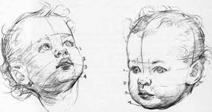 Pin By Laurel Hogue On Drawing Face Drawing Baby Face Drawing Drawings