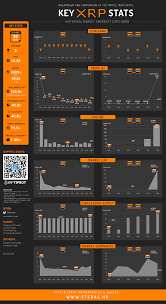This ripple coin review (xrp) rates and analyzes the cryptocurrency on numerous factors, including the development team, blockchain, and liquidity. Ripple Xrp Stats
