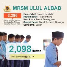 See more of mrsm ua sungai besar on facebook. Majlis Amanah Rakyat On Twitter Mrsm Ulul Albab Berupaya Melahirkan Pelajar Yang Cemerlang Dalam Bidang Akademik Seiring Dengan Pendidikan Agama Mara Mrsm Kplb Luarbandarsejahtera Https T Co 8ywoosdues