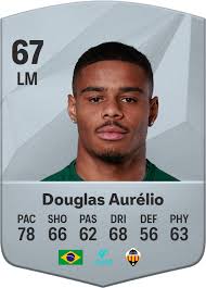 Ratingurile jucătorului Douglas Aurélio EA SPORTS FC™ 25 –