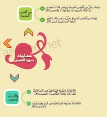 متشابهات سورة القصص ١ Incoming Call Screenshot Incoming Call Ios Messenger