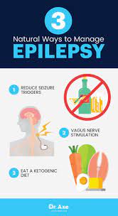 Seizures Non Epileptic
