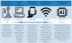 The Role Of Artificial Intelligence Technology In Predictive Risk ...