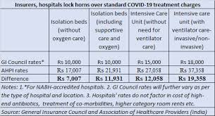 Hospitals And Insurers Don T See Eye To Eye On Covid 19 Treatment Costs