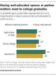 Men Seen As Financial Providers In U S Even As Women S Contributions Grow Pew Research Center