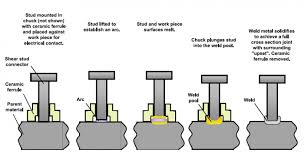 Js1.1 joint design & welding symbols. Welding Steelconstruction Info