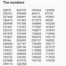 6 Digit Codes | Know Your Meme