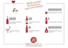 Quelle Quantite De Champagne Vin Et Boissons Pour Un Mariage Vins Et Champagne Quantite Boisson Mariage Vin D Honneur Mariage Vin D Honneur Mariage