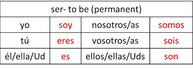 español ii back to the beginning tener conjugation