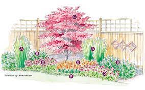 Many plants contain substances, textures, or fragrances that deer don't like. Plant A Garden Bed Deer Won T Eat Garden Gate