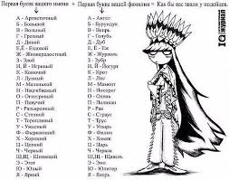 а б в г д е ё ж з и й к л м н о п р с т у ф х ц ч ш щ э ю я Uznaj Kak By Tebya Zvali U Indejcev Pishi Svoe Prozvishe V Kommentarii V 2020 G S Izobrazheniyami Smeshnye Imena Rebusy Golovolomki Indejcy