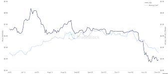 Bitcoin News Update Chart Of Bitcoin Value Over Time