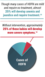 Image result for Rh Sensitization