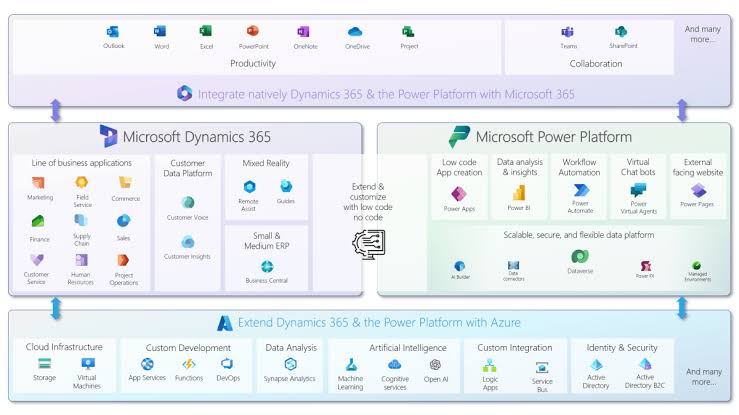 Microsoft Business Applications – Concepts Diagrams – Mastering  requirements, ideation and design for Microsoft Business Applications
