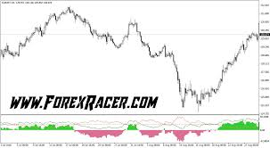 Wilders Dmi Indicator Free Download Mt4 Mt5 Forex Racer