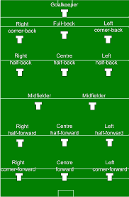 Football is the ultimate team game, but all positions are not created equal. Gaelic Football Hurling And Camogie Positions Wikipedia