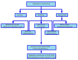 Hakikat, hukum dan kelembagaan ham 1. Manusia Sebagai Makhluk Sosial Dan Ekonomi Pelajaran Ips Smp Mts Kelas Vii