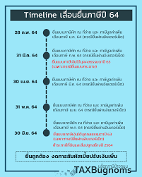 กรมสรรพากรขยายเวลาให้ผู้มีเงินได้บุคคลธรรมดายื่นภาษีออนไลน์ปีภาษี 2563 ผ่านช่องทางออนไลน์ หรือเว็บไซต์จนถึงวันที่ 30 มิ.ย. à¸„à¸¥ à¸™ à¸à¸ à¸²à¸© à¸à¸£à¸°à¸—à¸£à¸§à¸‡à¸à¸²à¸£à¸„à¸¥ à¸‡ Posts Facebook