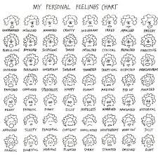Feelings Chart Pdf Free Download Feelings Chart Pdf