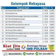 Maybe you would like to learn more about one of these? Sekilas Kiat Jitu Masuk Polban Politeknik Bandung Facebook