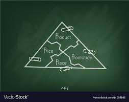 Marketing Mix Strategy Or 4ps Model On Triangle Ch