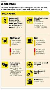 La rapidità della salita della curva dei nuovi contagi e dei ricoveri ha spinto ad adottare regole sempre. Italia Da Oggi Si Riapre Da Luglio Coprifuoco Alle 23