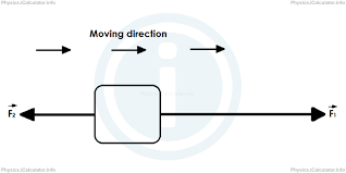 Therefore, the acceleration a = 6.43 m s−2. Physics Tutorial Newton S Second Law Of Motion