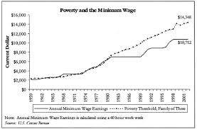 Focus On Minimum Wage