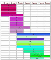 speech sound development chart im always looking for this