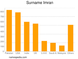 Imran
