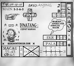 Website Angka Jitu Prediksi Togel Cambodia Minggu 9 Desember 2018 Website Intelligent Transportation System Amain