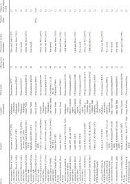 Image result for Cynanchum mulanjense