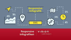 The best thing about this software is that it is completely free and allows you to create images, infographics, curriculums and many other things. Responsive Infografiken Visionconnect Typo3 Cms Wordpress Shops Ihre Agentur In Hannover