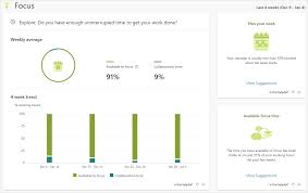 Myanalytics Focus Page Workplace Intelligence Microsoft Docs