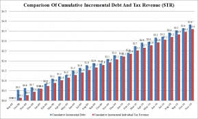 charting the us fiscal catastrophe the daily gold