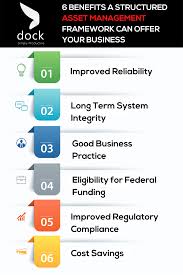 Are You Aware Of The 6 Benefits A Structured Asset Management Framework Can Offer Your Business Stayconnected In 2020 Asset Management Business Practices Sharepoint