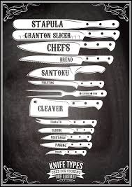 24 Different Types Of Kitchen Knives Do You Know Them All Kitchen Knives Knife Making Types Of Knives