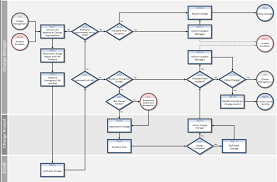 emergency change handling st 2 7