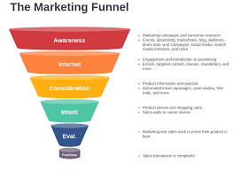 Marketing Funnel Templates