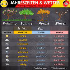 das wetter the weather in 2021 german language german grammar learn german